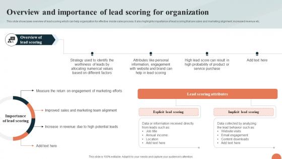 A12 Telesales Strategy For Targeting Large Customer Base Overview And Importance Strategy SS V A12 Telesales Strategy For Targeting Large Customer Base Overview And Importance Strategy SS V