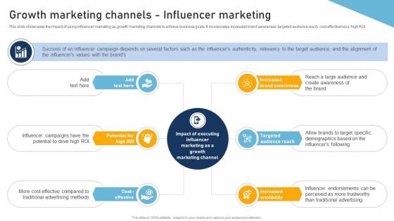A130 A Comprehensive Approach To Growth Growth Marketing Channels Influencer Marketing MKT SS V