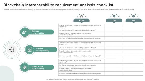 A130 Bridging Blockchains A Deep Dive Blockchain Interoperability Requirement Analysis BCT SS V A130 Bridging Blockchains A Deep Dive Blockchain Interoperability Requirement Analysis BCT SS V