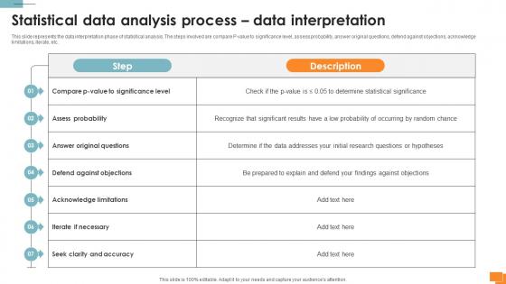 A133 Statistical Tools For Evidence Statistical Data Analysis Process Data Interpretation A133 Statistical Tools For Evidence Statistical Data Analysis Process Data Interpretation