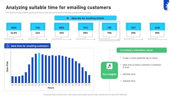 A18 Improving Business Marketing Performance Analyzing Suitable Time CRP DK SS V