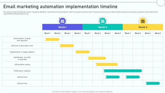 A1 Email Marketing Automation Process To Email Marketing Automation Implementation