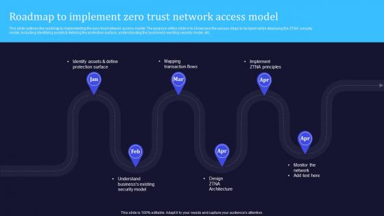 A20 Zero Trust Model Roadmap To Implement Zero Trust Network Access