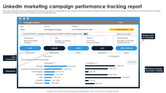 A22 Linkedin Content Strategies Linkedin Marketing Campaign Performance MKT SS V