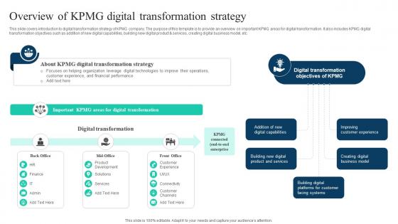 A28 The Ultimate Guide To KPMG Overview Of KPMG Digital Transformation Strategy SS V A28 The Ultimate Guide To KPMG Overview Of KPMG Digital Transformation Strategy SS V