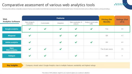 A29 Complete Guide To Launch New Comparative Assessment Of Various Web A29 Complete Guide To Launch New Comparative Assessment Of Various Web