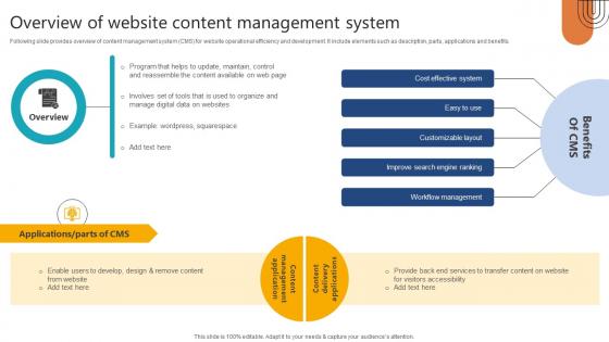 A32 Complete Guide To Launch New Website Overview Of Website Content A32 Complete Guide To Launch New Website Overview Of Website Content