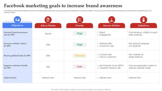 A34 Facebook Marketing Goals To Increase Brand Awareness Strategy SS V