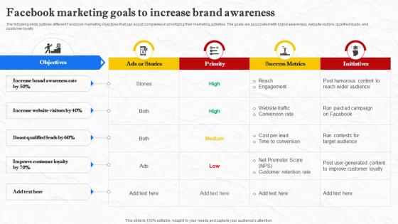 A39 Facebook Marketing Goals To Increase Brand Awareness Strategy SS V