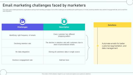 A3 Email Marketing Automation Process To Email Marketing Challenges Faced