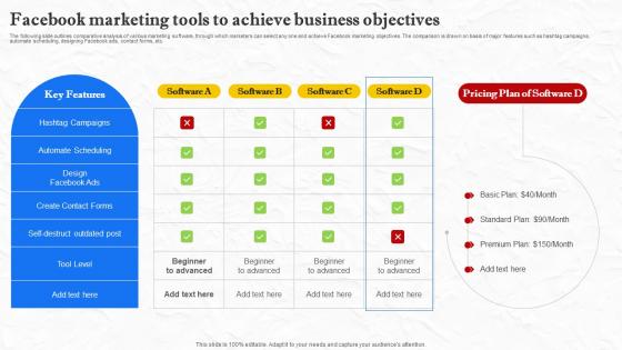 A43 Facebook Marketing Tools To Achieve Business Objectives Strategy SS V