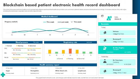 A54 How Blockchain Is Reshaping Blockchain Based Patient Electronic Health BCT SS V