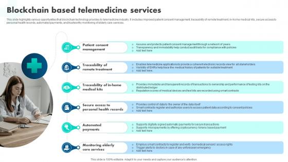 A55 How Blockchain Is Reshaping Blockchain Based Telemedicine Services BCT SS V
