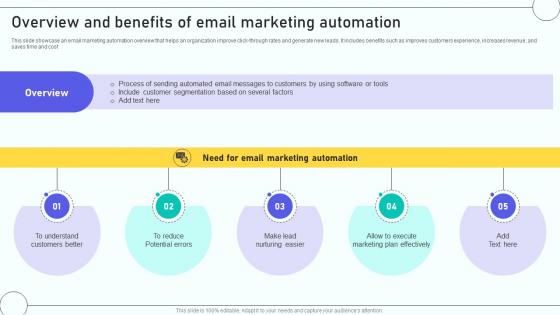 A5 Email Marketing Automation Process To Overview And Benefits Of Email Marketing