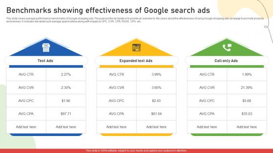 A61 Google Ads Categories Benchmarks Showing Effectiveness Of Google Search Ads MKT SS V A61 Google Ads Categories Benchmarks Showing Effectiveness Of Google Search Ads MKT SS V