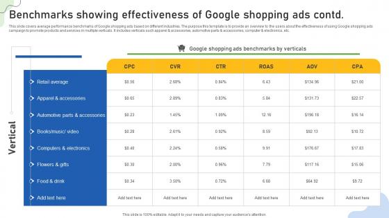 A62 Google Ads Categories Benchmarks Showing Effectiveness Of Google Shopping Ads Contd MKT SS V