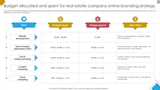 A71 Blueprint For Effective Budget Allocated And Spent For Real Estate Company Online Strategy SS V
