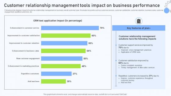A84 Relationship Management Automation Customer Relationship Management Tools Impact A84 Relationship Management Automation Customer Relationship Management Tools Impact