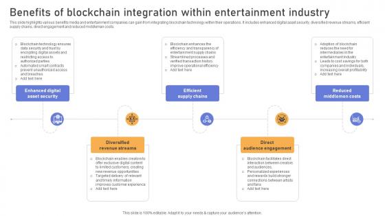 A86 Comprehensive Look At Blockchain Technologys Benefits Of Blockchain Integration BCT SS V