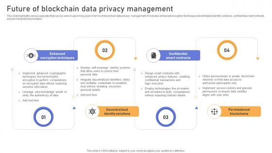A87 Comprehensive Look At Blockchain Technologys Future Of Blockchain Data Privacy BCT SS V A87 Comprehensive Look At Blockchain Technologys Future Of Blockchain Data Privacy BCT SS V
