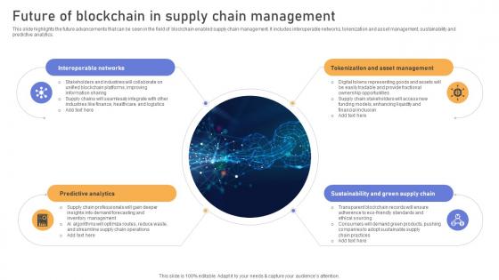 A88 Comprehensive Look At Blockchain Technologys Future Of Blockchain In Supply BCT SS V