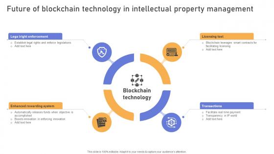 A89 Comprehensive Look At Blockchain Technologys Future Of Blockchain Technology BCT SS V