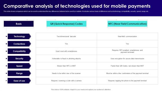 A8 Wireless Banking To Improve Comparative Analysis Of Technologies Used Fin SS V