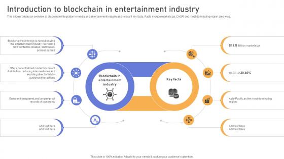 A90 Comprehensive Look At Blockchain Technologys Introduction To Blockchain BCT SS V A90 Comprehensive Look At Blockchain Technologys Introduction To Blockchain BCT SS V