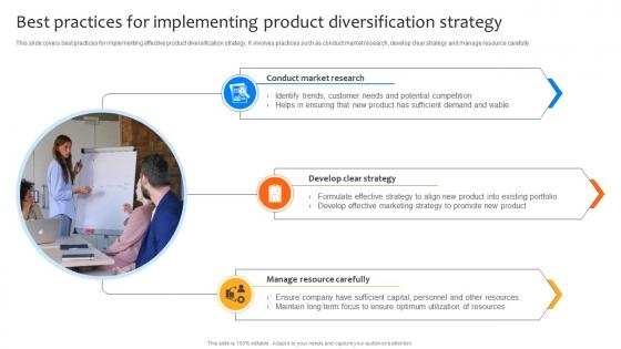 A92 Deploying Strategies For Business Best Practices For Implementing Product Strategy SS V A92 Deploying Strategies For Business Best Practices For Implementing Product Strategy SS V