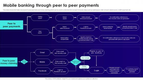 A9 Wireless Banking To Improve Mobile Banking Through Peer To Peer Fin SS V