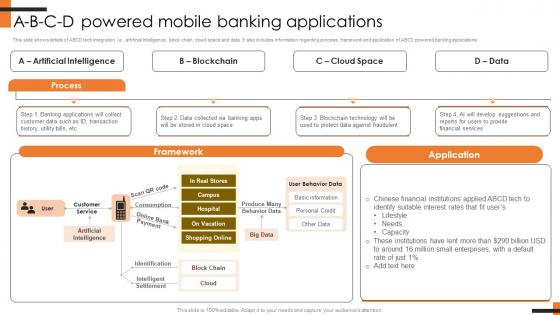 A B C D Powered Mobile Banking Comprehensive Smartphone Banking Formats Pdf