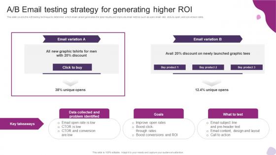 A B Email Testing Strategy For Generating Higher Roi Powerful Marketing Techniques Strategy SS V A B Email Testing Strategy For Generating Higher Roi Powerful Marketing Techniques Strategy SS V