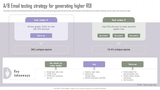 A B Email Testing Strategy For Implementing Marketing Tactics To Drive Icons Pdf