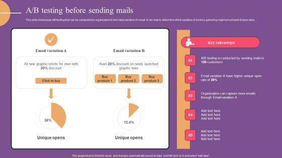 A B Testing Before Sending Mails Website Optimization To Improve Product Sale Download Pdf