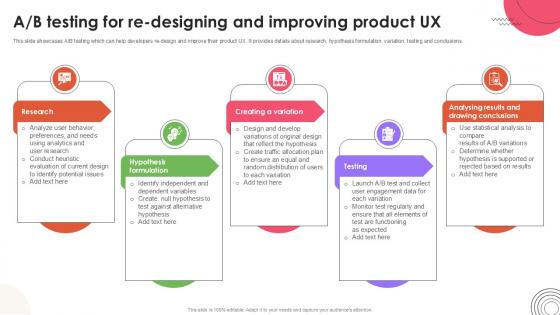 A B Testing For Re Designing User Experience Design Ppt Template Strategy SS V