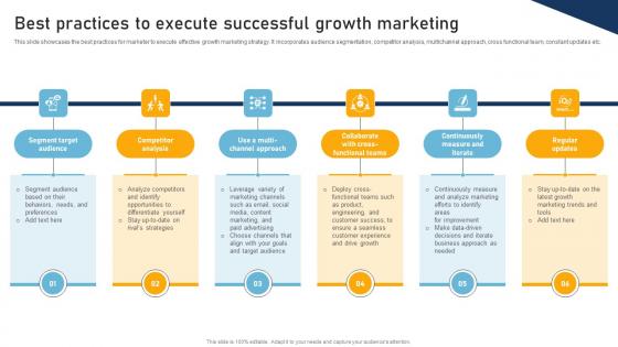 A Comprehensive Approach To Best Practices To Execute Successful Growth Marketing MKT SS V A Comprehensive Approach To Best Practices To Execute Successful Growth Marketing MKT SS V