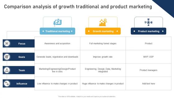 A Comprehensive Approach To Comparison Analysis Of Growth Traditional And Product MKT SS V A Comprehensive Approach To Comparison Analysis Of Growth Traditional And Product MKT SS V