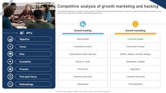 A Comprehensive Approach To Growth Competitive Analysis Of Growth Marketing MKT SS V A Comprehensive Approach To Growth Competitive Analysis Of Growth Marketing MKT SS V