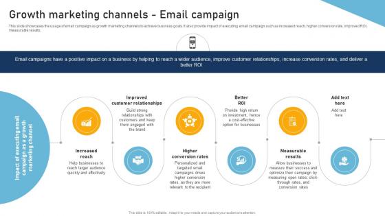 A Comprehensive Approach To Growth Marketing Channels Email Campaign MKT SS V A Comprehensive Approach To Growth Marketing Channels Email Campaign MKT SS V