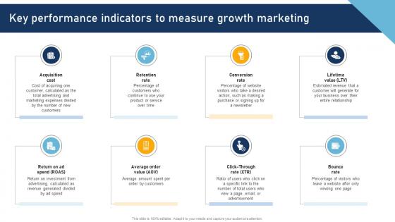 A Comprehensive Approach To Key Performance Indicators To Measure Growth MKT SS V A Comprehensive Approach To Key Performance Indicators To Measure Growth MKT SS V