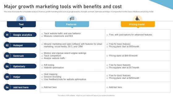 A Comprehensive Approach To Major Growth Marketing Tools With Benefits And Cost MKT SS V A Comprehensive Approach To Major Growth Marketing Tools With Benefits And Cost MKT SS V