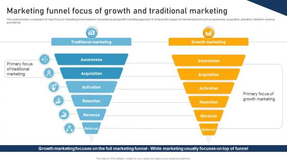 A Comprehensive Approach To Marketing Funnel Focus Of Growth And Traditional MKT SS V A Comprehensive Approach To Marketing Funnel Focus Of Growth And Traditional MKT SS V