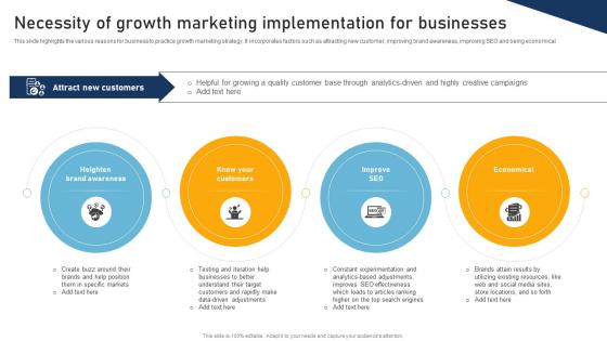 A Comprehensive Approach To Necessity Of Growth Marketing Implementation MKT SS V A Comprehensive Approach To Necessity Of Growth Marketing Implementation MKT SS V