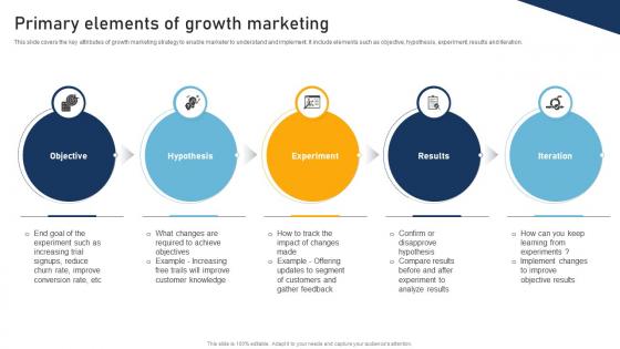 A Comprehensive Approach To Primary Elements Of Growth Marketing MKT SS V A Comprehensive Approach To Primary Elements Of Growth Marketing MKT SS V