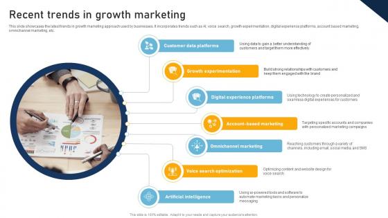 A Comprehensive Approach To Recent Trends In Growth Marketing MKT SS V A Comprehensive Approach To Recent Trends In Growth Marketing MKT SS V