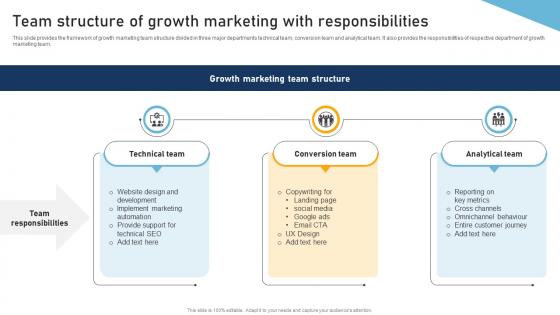 A Comprehensive Approach To Team Structure Of Growth Marketing With Responsibilities MKT SS V A Comprehensive Approach To Team Structure Of Growth Marketing With Responsibilities MKT SS V