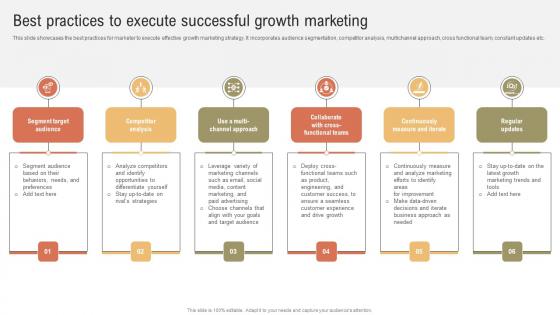A Comprehensive Guide On Growth Best Practices To Execute Successful Growth Marketing MKT SS V A Comprehensive Guide On Growth Best Practices To Execute Successful Growth Marketing MKT SS V