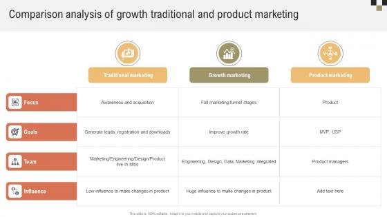 A Comprehensive Guide On Growth Comparison Analysis Of Growth Traditional And Product MKT SS V A Comprehensive Guide On Growth Comparison Analysis Of Growth Traditional And Product MKT SS V