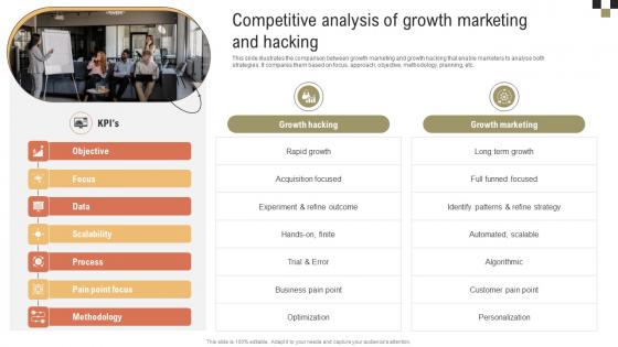 A Comprehensive Guide On Growth Competitive Analysis Of Growth Marketing And Hacking MKT SS V