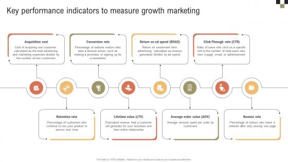 A Comprehensive Guide On Growth Key Performance Indicators To Measure Growth MKT SS V